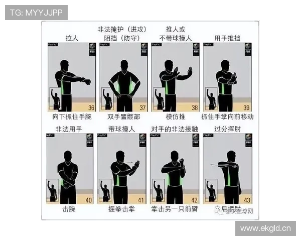 篮球无球犯规的官方定义与详细规则解析