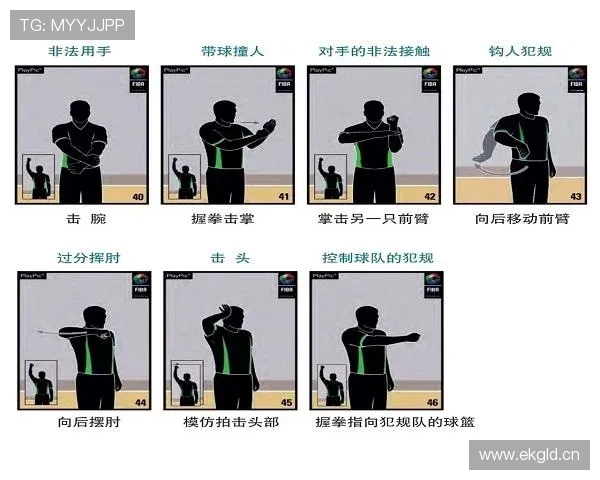 篮球规则解析：推人犯规的具体定义与判定标准是什么？