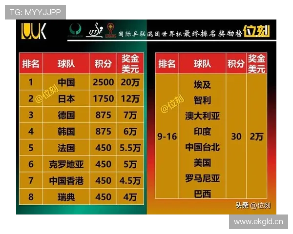 2026世界杯小组赛弃权积分怎么算