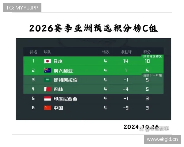 世界杯F组赛程与积分榜专题 世界杯F组赛程与积分榜专题